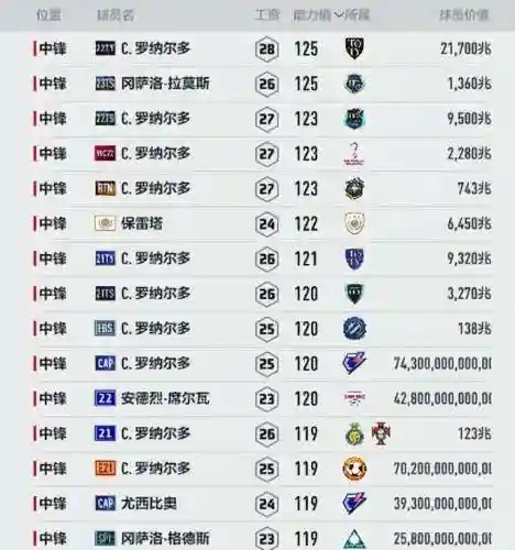 凤凰涅槃阵容搭配图解大全(斗罗大陆火凤凰阵容搭配)插图2