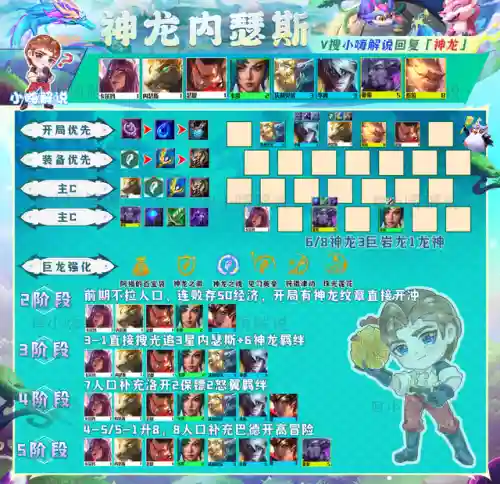 龙神联盟阵容搭配金铲铲(金铲铲福星新赛季最强阵容搭配)插图8
