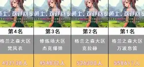 英雄联盟大区人数排名(英雄联盟2024符文介绍)插图3