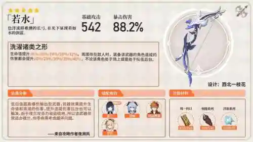 3.1提纳里阵容搭配(提纳里草神配队平民)插图10