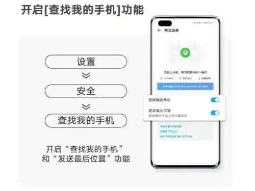 华为云服务定位查找(华为云服务登录)