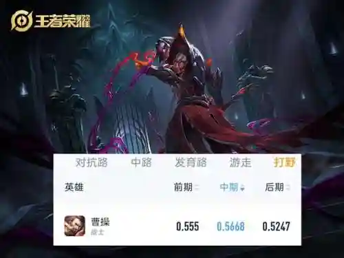 王者打野前期最强阵容搭配(王者荣耀最稳的7个打野)插图2