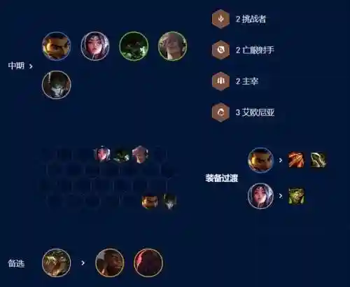 11.17阿克尚阵容搭配(宫廷计后期尚药最强阵容)插图5
