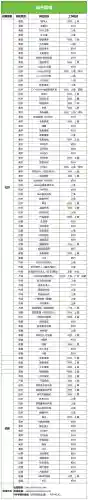 魂师对决远征阵容搭配攻略(魂师对决前期最强阵容T0)插图13