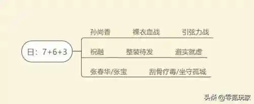 蔡文姬乐进太史次阵容搭配(太史慈T0阵容)插图3