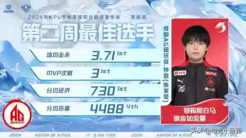 王者荣耀本周搭配阵容推荐(王者荣耀下棋最强阵容最新版)插图1