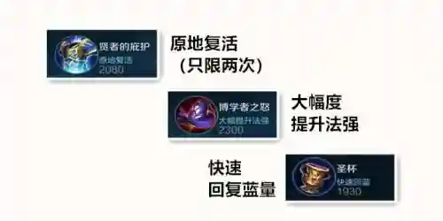 对线脆皮阵容装备搭配推荐(蜀盾最强阵容搭配)插图6