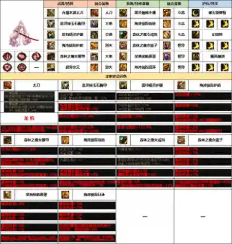 dnf女鬼剑契魔者(地下城女鬼剑契魔者装备)