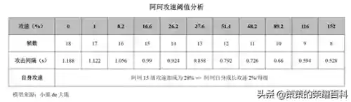 王者荣耀阿轲搭配阵容(国服阿轲出装和铭文搭配)插图42