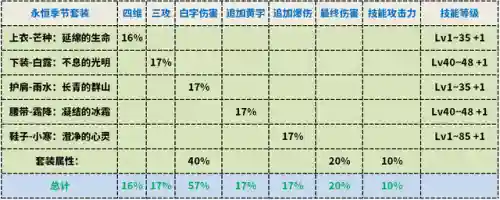 武器阵容最强搭配图表最新(原神全角色武器搭配推荐)插图2 武器阵容最强搭配图表最新(原神全角色武器搭配推荐)插图2