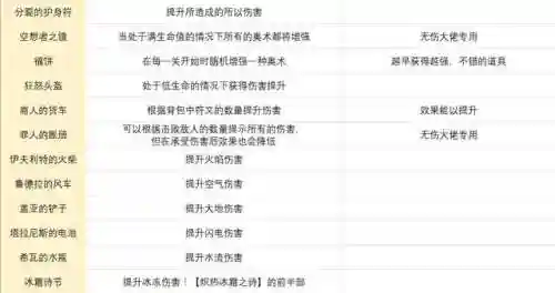 传说符文搭配阵容图鉴(传说法师诅咒符文图片)