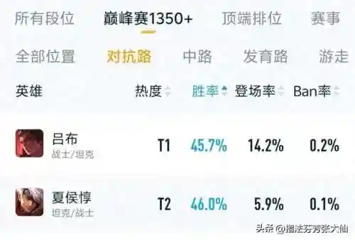 正式服最强射手阵容搭配(五个射手的阵容叫什么)