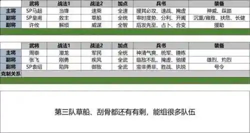 五人排位最强套路阵容搭配(王者荣耀最强五排阵容)