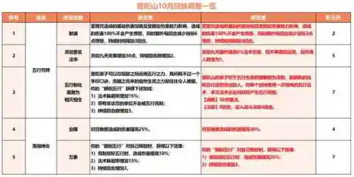 全民斗西游中期阵容搭配(少年西游记平民最强阵容)插图4