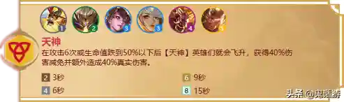 福星临门羁绊推荐阵容搭配(福星阵容怎么玩最新版本)插图17 福星临门羁绊推荐阵容搭配(福星阵容怎么玩最新版本)插图17