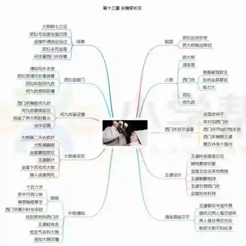 水浒传思维导图(水浒传梗概1到100回)插图13