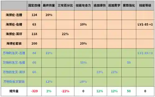 dnf泰波尔斯首饰(dnf100级史诗首饰套排名)插图4