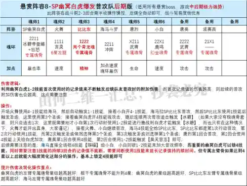 比比东的活动阵容搭配(比比东阵容怎么搭配最强)插图4