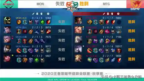 赵云守约搭配什么阵容最强(群英三国传最强阵容)插图10