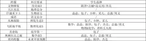 全民学霸搭配阵容推荐(全民学霸重点培养4人)插图3