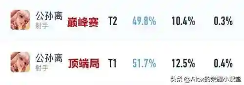 王者之影梯队搭配阵容推荐(末世王者搭配阵容)插图4