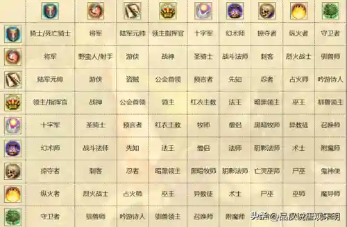 战神四无敌阵容搭配图(战神四前期装备推荐)插图12
