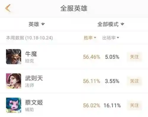 牛魔辅助搭配什么阵容(牛魔铭文搭配图最强)