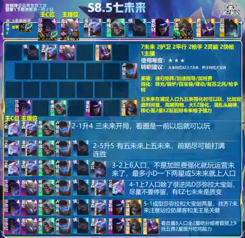 吃鸡阵容搭配图表最新(云顶之弈阵容图表最新)插图6