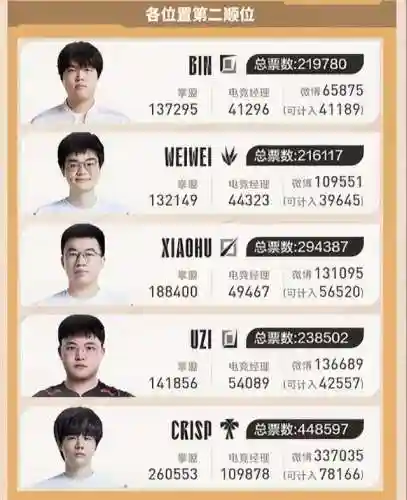 英雄联盟明星选手(lol职业选手大全)插图1 英雄联盟明星选手(lol职业选手大全)插图1