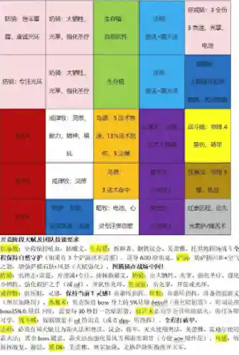 我的门派搭配阵容推荐最新(我的门派最强几个角色)