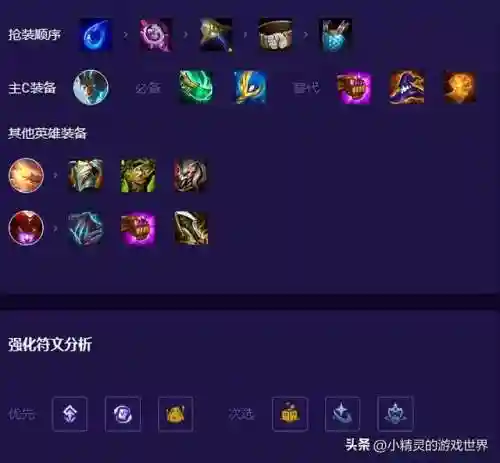 四龙神羁绊怎么搭配阵容(4龙宫配什么组合好)插图2