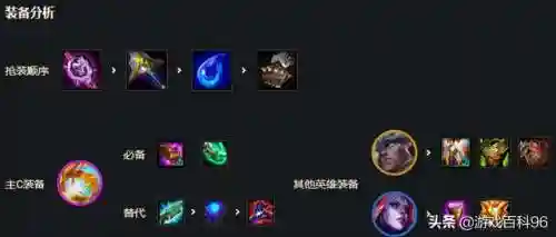 征服秘术阵容搭配推荐图(密林纷争最强阵容搭配)插图3 征服秘术阵容搭配推荐图(密林纷争最强阵容搭配)插图3