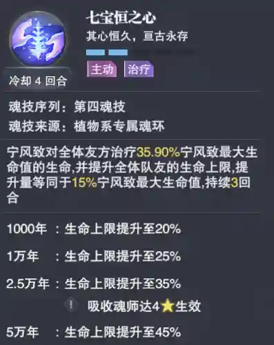 魂师对决巅峰香香阵容搭配(斗罗大陆魂师对决怎么搭配阵容)插图13
