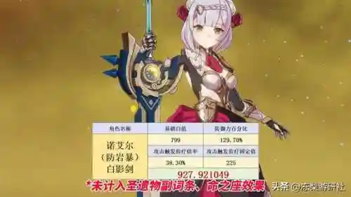 原神抬血阵容搭配图片(原神暴力输出阵容)插图5