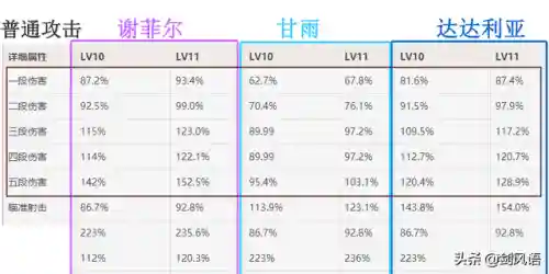 菲谢尔弓藏阵容搭配(菲谢尔带什么四星弓)插图1