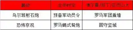 北条时宗所有阵容搭配(神里绫人永冻流阵容搭配)插图2