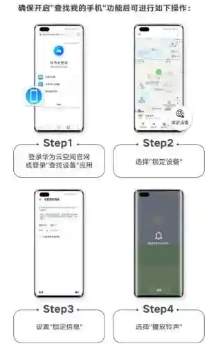 华为云服务定位查找(华为云服务登录)插图2