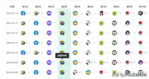 乱斗花园新手阵容搭配(乱斗三国最强阵容)插图2