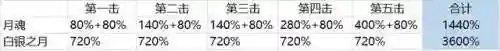 苍骑士月魂阵容搭配(黑月苍炎骑士技能搭配图)插图5