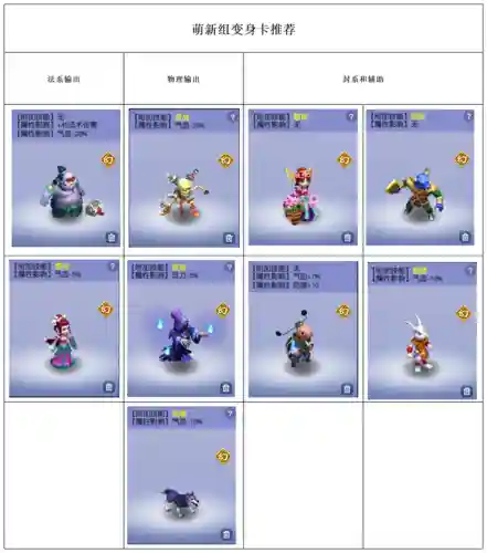 梦幻西游神兽阵容搭配推荐(梦幻西游神兽实用排行)插图9