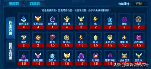 赛尔号神秘系精灵王(神秘系精灵王的三个问题)插图1 赛尔号神秘系精灵王(神秘系精灵王的三个问题)插图1