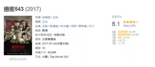 军旅电视剧(15部必看特种部队电视剧)插图23