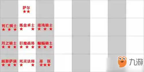 刀塔自走棋2022最强阵容(自走棋dota2最新阵容)