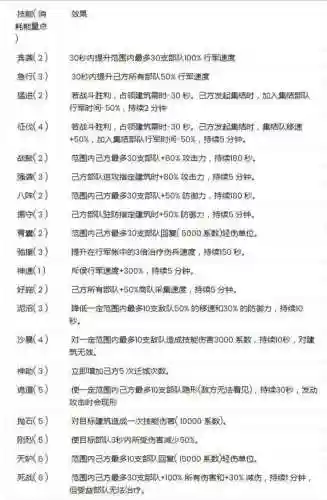 埃及之战阵容搭配最新(文明与征服阵容搭配排行汉尼拨)插图6