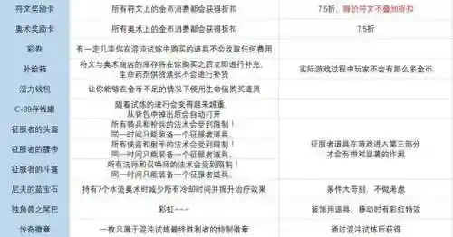 传说符文搭配阵容图鉴(传说法师诅咒符文图片)插图11