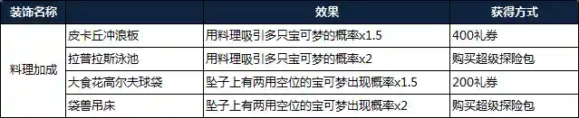 宝可梦寻宝探险阵容搭配(宝可梦大探险推荐队伍搭配)插图17