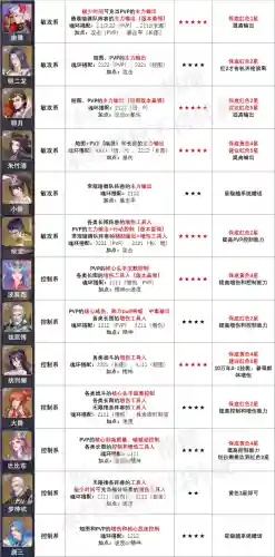 暗器阵容魂环搭配图表(蓝银草魂环最佳搭配)插图4