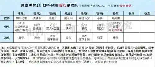海马和海魔女阵容搭配(魔女的回忆最佳阵容)插图6