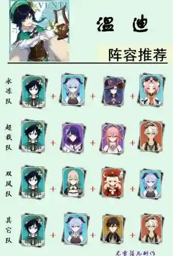 温迪阵容搭配及武器(原神温迪最强阵容推荐)插图7