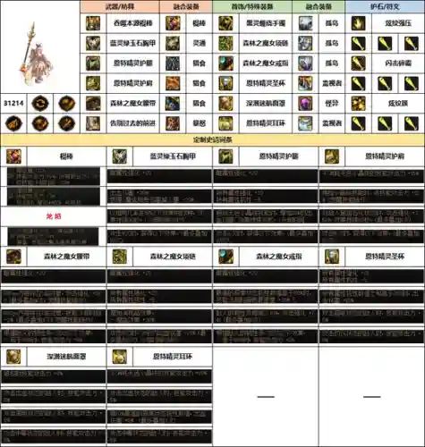 女元素师搭配什么阵容(元素师走什么属强好)插图8